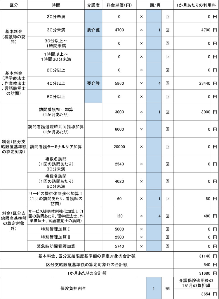 デイサービス料金例